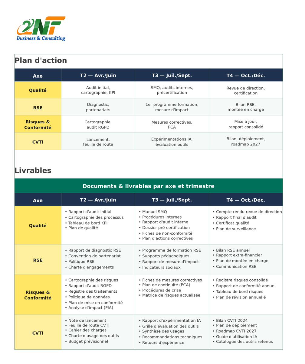 Management Organisationnel